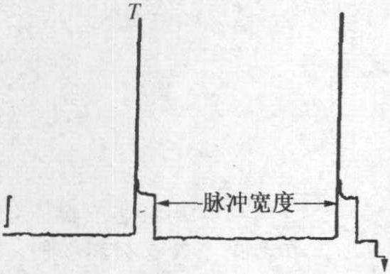 4.脉宽调制信号